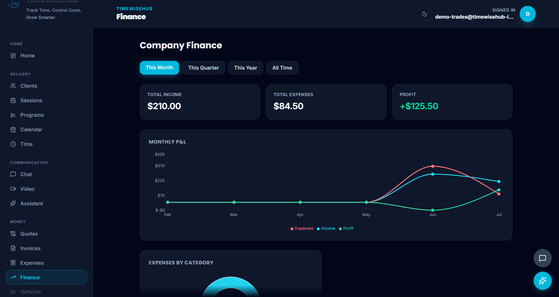 TimeWiseHub company finance screen